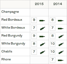 Wine Vintages And Why They Matter Sometimes Wine Folly