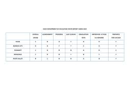 Report cards are designed to give parents, communities, educators and policymakers information about the performance of districts and schools — to celebrate success and identify areas for improvement. Rv Tri Rivers Earn Bs On State Report Card