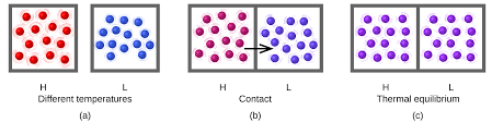 The inter molecular force of attraction for liquid matter is weaker than solid matter. 5 1 Energy Basics Chemistry