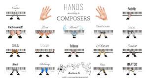Hands According To Composers Final Version Wallpaper Size Music Jokes Music Memes Music Humor