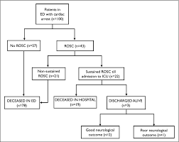 ^ nigavekar left his mark on host of edu institutes. Figure 1 From Is Bispectral Index Bis Monitoring In The Emergency Department Helpful For Prognostication During Resuscitation Of Cardiac Arrest Patients Semantic Scholar