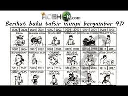 Maybe you would like to learn more about one of these? Buku Tafsir Mimpi Bergambar 4d 0720 1151 Lagu Mp3 Mp3 Dragon