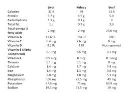 how organ meats can be beneficial for cats