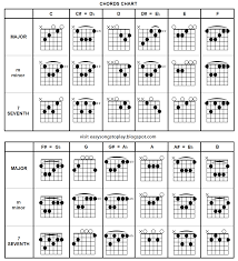 To start playing songs on guitar, you don't need to know a whole ton of chords and strumming patterns! How To S Wiki 88 How To Play Guitar Easy