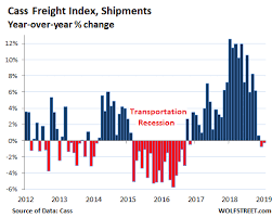 What Trucking And Freight Just Said About The Goods Based
