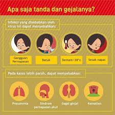Coronavirus (cov) adalah salah satu keluarga besar virus yang lazimnya menjangkiti saluran pernafasan. Waspada Kenali Gejala Virus Corona Covid 19 Dari Ringan Hingga Berat Ini Bukareview