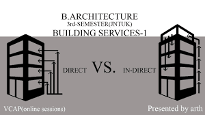 There are two types of water water supply system, infrastructur the collection, transmission, treatment, storage, and distribution of water for homes, commercial establishments. Direct Vs Indirect Water Supply Systems Youtube