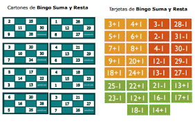 Explicación de como trabajar la lotería para el cálculo mental. Bingo Y Calculo Mental Educacion Primaria