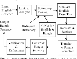 If you are about to travel to bangladesh, this is exactly what you are looking for! Computing Meaning In Bengali 1579 In The Meaning Defined At Transitive Sense Starizna