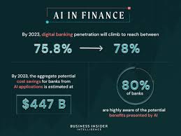 Finance is a term for matters regarding the management, creation, and study of money and investments. Ai In Finance 2021 Applications Benefits In Financial Services