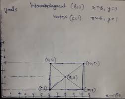 Draw your cartesian plane on the graph paper below. On A Cartesian Plane Draw A Square Whose Point Of Intersection Of The Diagonal Is 8 3 And One Vertex Brainly In