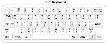 Hindi Typing Keyboard Kruti Dev Chart Pdf Download