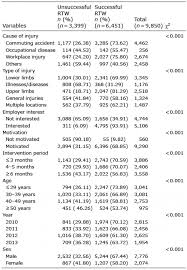 Sap abap table socso (sapoffice: Journal Of Rehabilitation Medicine Factors Related To Successful Return To Work Following Multidisciplinary Rehabilitation Html