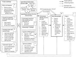 Malaysia type of companies, companies in malaysia. From Ujamaa To Big Results Now Sustainable Transformation Of Tanzanian Agriculture In The Frame Of Climate Change Springerlink