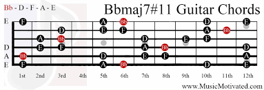 (f) , bb, f, a, d and f. Bbmaj7 11 Chord