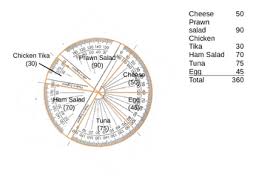 introduction to drawing pie charts