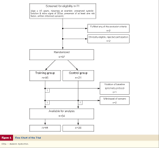 figure 1 from exercise training improves exercise capacity