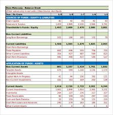 You can also see how fixed costs, price, volume, and other factors affect your net profit. Excel Stock Analysis Template Terat