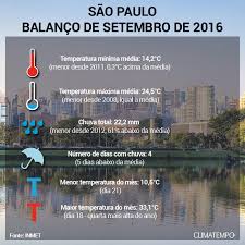 1 de 1 previsão do tempo para são paulo hoje, 23 de julho. Balanco De Setembro De 2016 Em Sao Paulo Noticias Climatempo