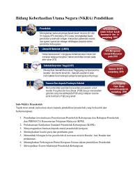 We did not find results for: Bidang Keberhasilan Utama Negara Nkra