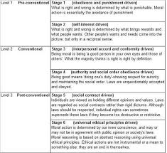 Social Emotional Practice Theory