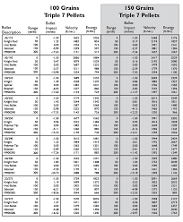 23 rare bullet drop chart 50 cal muzzleloader