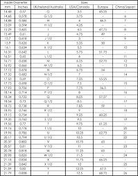 ring size guide vault 101 limited