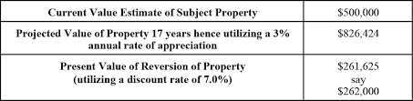 Life Estates And An Approach To Valuation By Marc Nadeau