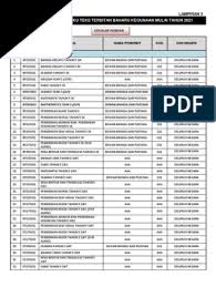 It is to assist students in better understanding the subject in hand. 6 Senarai Judul Buku Teks Terbitan Baharu Btb Kegunaan Tahun 2021