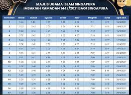 Muslim pro diakui oleh jutaan umat islam di seluruh dunia sebagai aplikasi waktu sholat paling akurat berdasarkan lokasi anda saat ini dengan beragam pengaturan yang tersedia (sudut). Waktu Solat Di Nilai Negeri Sembilan