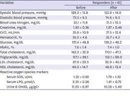 All i can see is the conversion from mg/dl to mmol/l. Jkms Journal Of Korean Medical Science