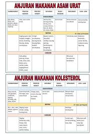 Purin adalah zat yang ditemukan secara alami dalam tubuh, tetapi zat ini juga terkandung dalam makanan tertentu. Diet Hipertensi Diabetes Asam Urat Orang Tua Teladan Facebook