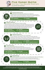 Sixth sense a power of intuition or perception that is unlike any of the . Unlocking Leadership Mindtraps Summary Mindstraps By Jennifer Garvey Berger