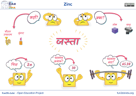 Pin On Science Printable School Posters