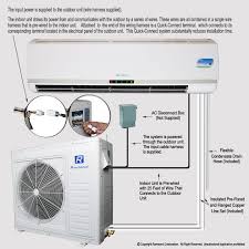 Air conditioner working range condition: Diagram Mini Split Drain Diagram Full Version Hd Quality Drain Diagram Eyediagramn Smartgioiosa It