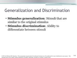 Chapter 5 Learning Ppt Download