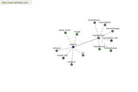Contoh sinonim dan antonim yang sering keluar saat tes cpns dan kedinasandeskripsi lengkap. Ar Wwfuas35rgm
