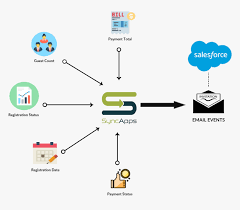 Add custom actions that complete common tasks in a fraction of the time. Salesforce Com Hd Png Download Kindpng