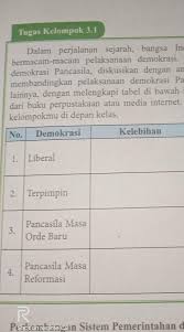 Tugas 1 bentuk kelompok dua anak! Tugas Kelompok 3 1dalam Perjalanan Sejarah Bangsa Indonesia Telah Mengalamibermacam Macam Brainly Co Id