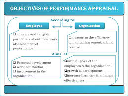 Mereka (yang kafir musyrik) itu tidak menghormati. Objectives About Performance Appraisal Meaning Definition Process Of Performance Appraisal Modern Methods Techniques Of Performance Appraisal Traditional Ppt Download
