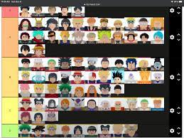 Find the best characters to use here. Accurate Tier List Fandom