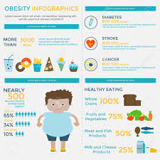 Un remède efficace contre la chute des cheveux. Modele D Infographie De L Obesite Restauration Rapide Mode De Vie Sedentaire Regime Alimentaire Maladies Taille Des Portions Et Alimentation Saine Peut Etre Utilise Pour La Conception Web Des Presentations Des Affiches Des