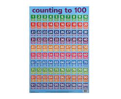 Up To 100 With Words Number Chart Spanish Numbers Numbers 1 100