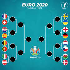 Voici le fichier excel pour ce championnat d'europe disputé entre juin et juillet 2021. M Fm8j36y1eivm