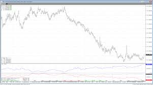 Commitment Of Traders Dashboard With Z Scores And Cqg Cot