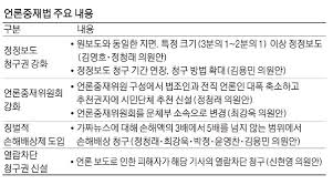 野 언론중재법…언론자유 위한 dj와 민주당의 과거를 부정. ì§•ë²Œì ì†ë°° ë„ìž…ë• ì–¸ë¡  ë¹„íŒê¸°ëŠ¥ ì‹¬ê° í›¼ì† ë§¤ì¼ê²½ì œ