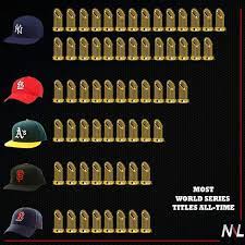 After losing 3 of 4 to the houston astros with a weekend series with the new york yankees to follow. By The Numbers Go Yankees World Series Yankees