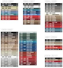 Corvette Americas Interior Color Codes