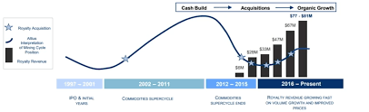 Don't miss awesome sales and promotions at unlike most other retail distributors across africa, cashbuild prides itself with its uncanny ability to cashbuild discounts are geared towards ensuring that every budget suits your shopping needs. Altius Minerals An Undervalued Royalty Play For Long Term Investing Otcmkts Atusf Seeking Alpha