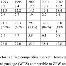 22000 euro = 1,962,485.8269 indian rupee. Pdf Welfare State Reform In The Netherlands 1982 2003